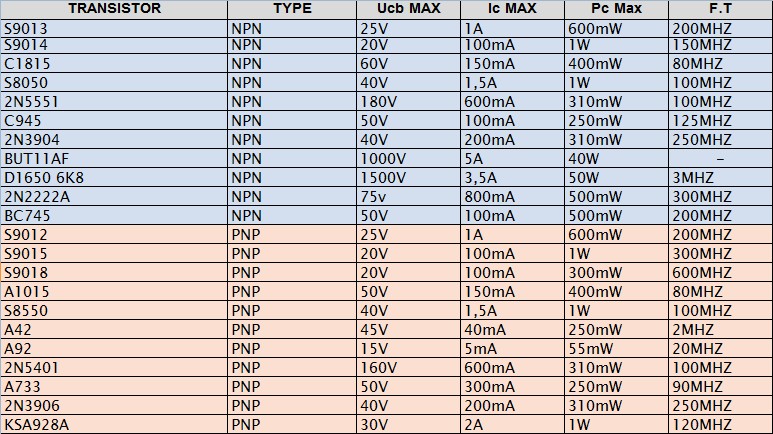 Porte-clés RFID NFC Ecrire/lire 13.56MHZ